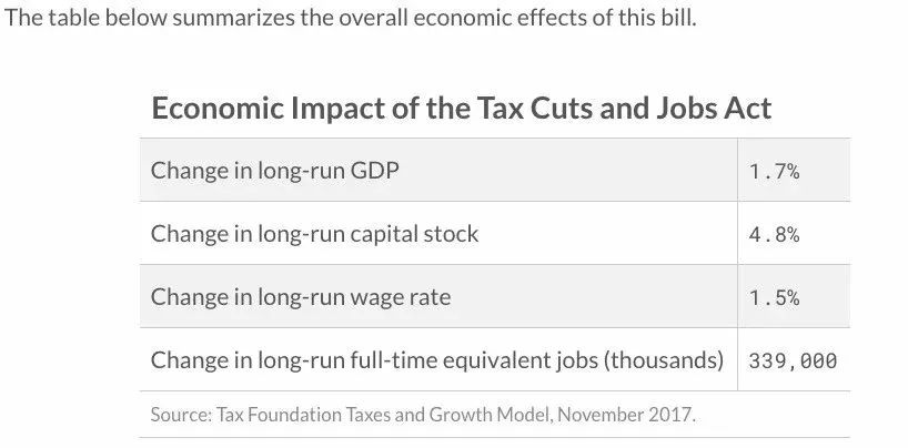 税改对美国经济的影响