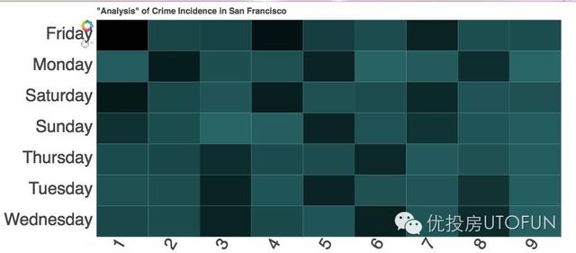旧金山按日期犯罪频率