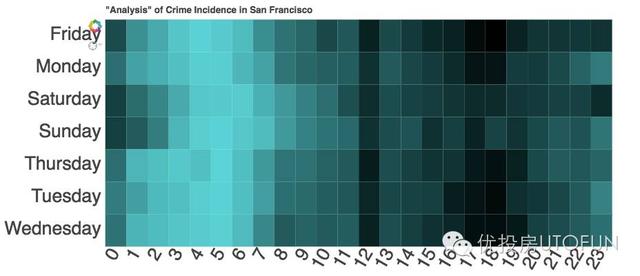 旧金山按日期犯罪频率