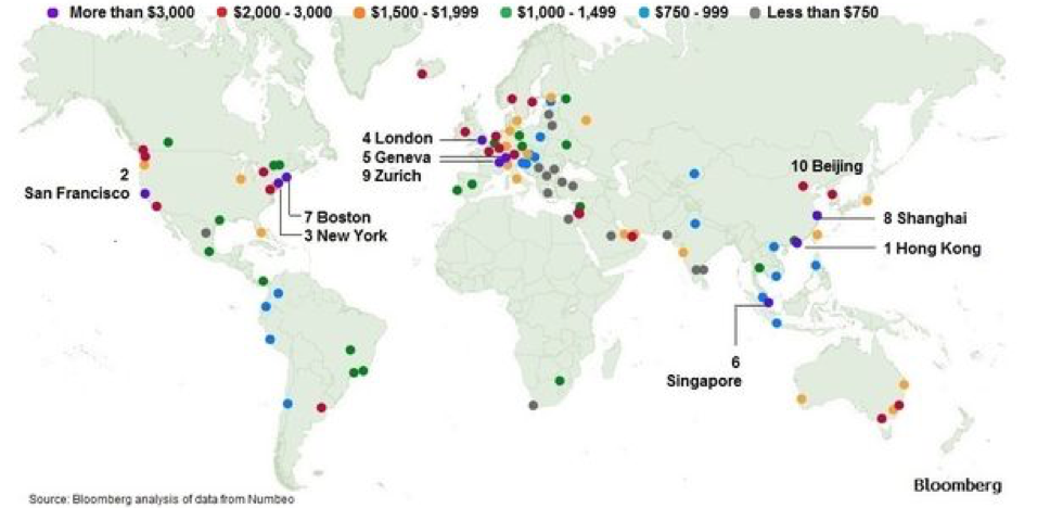 全球主要城市居住成本