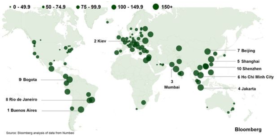 全球主要城市平均每月居住成本与收入比例(%)