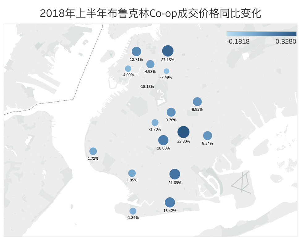 纽约市布鲁克林地区2018年上半年房产盘点