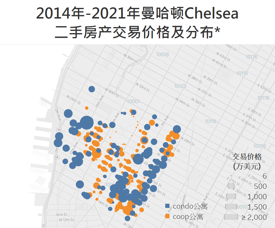 论文艺老巢带动房产升值，你会想起哪个纽约社区_Chelsea