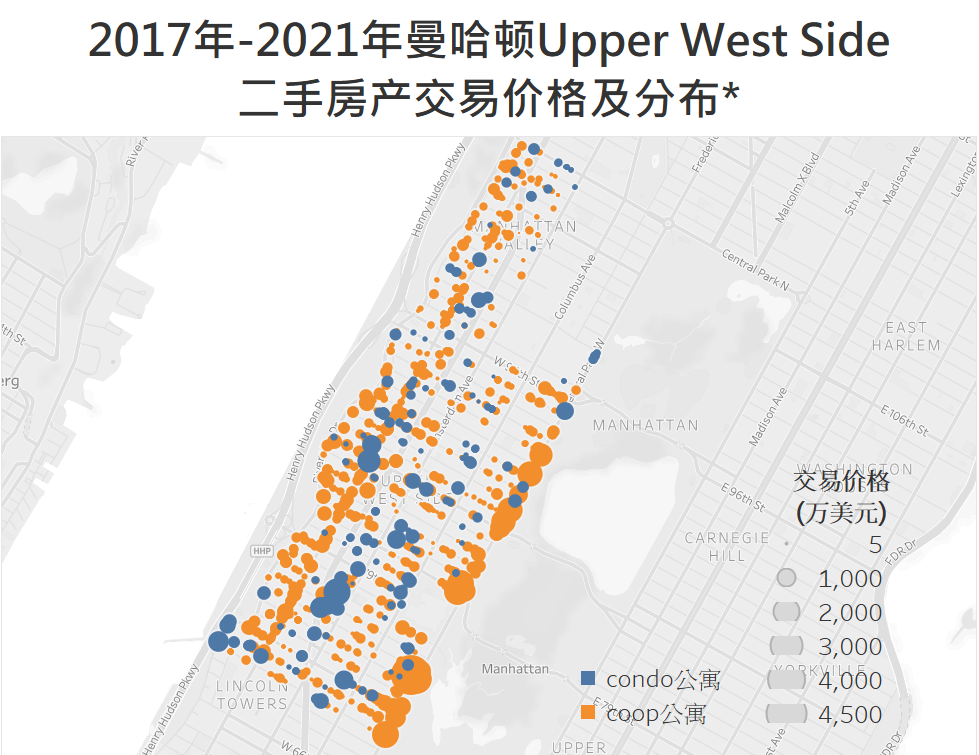 纽约上西区（Upper West Side): 文艺圣地、知识摇篮，这里是曼哈顿最适合养家的社区