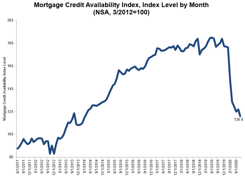 房贷利率9月报告_30年期固定房贷利率8月平均值2.94%