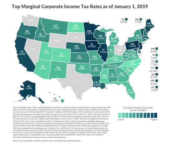 赴美企业需要了解哪些税务常识？
