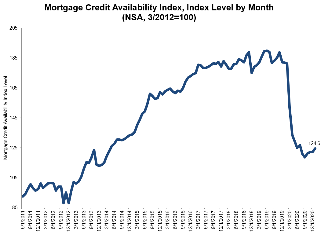 30年固定房贷利率月平均2.74%_房贷利率报告2021年2月更新