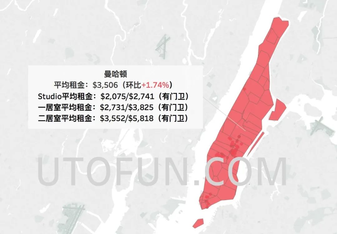 纽约市租金报告5月更新_曼哈顿较上月上涨1.74%