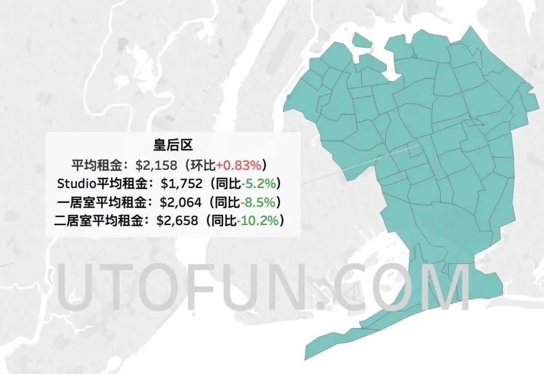 纽约市租金报告5月更新_曼哈顿较上月上涨1.74%