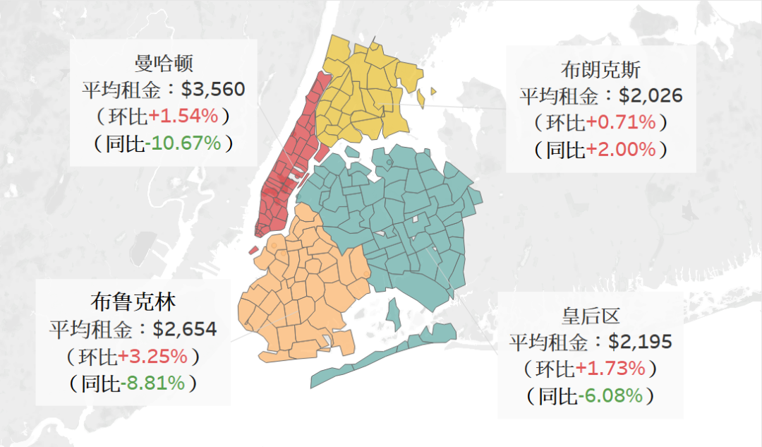 纽约租金连4个月增长|纽约市租金报告2021年6月更新