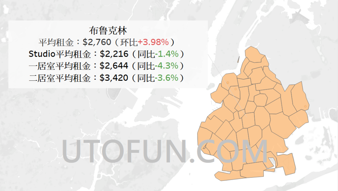 曼哈顿租金连6个月上涨|纽约市租金报告7月更新