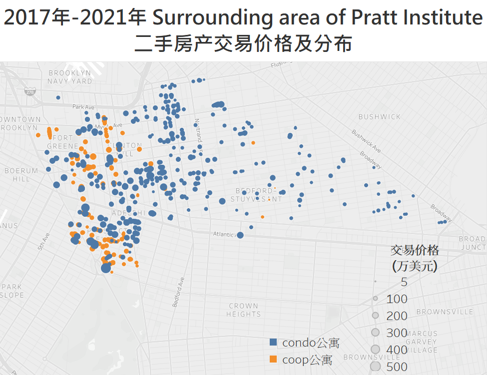 Pratt Institute普瑞特艺术学院 | 布鲁克林校区的房价与租金市场