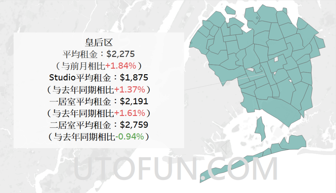 全面启动,曼哈顿本月升4%|纽约租金报告8月更新