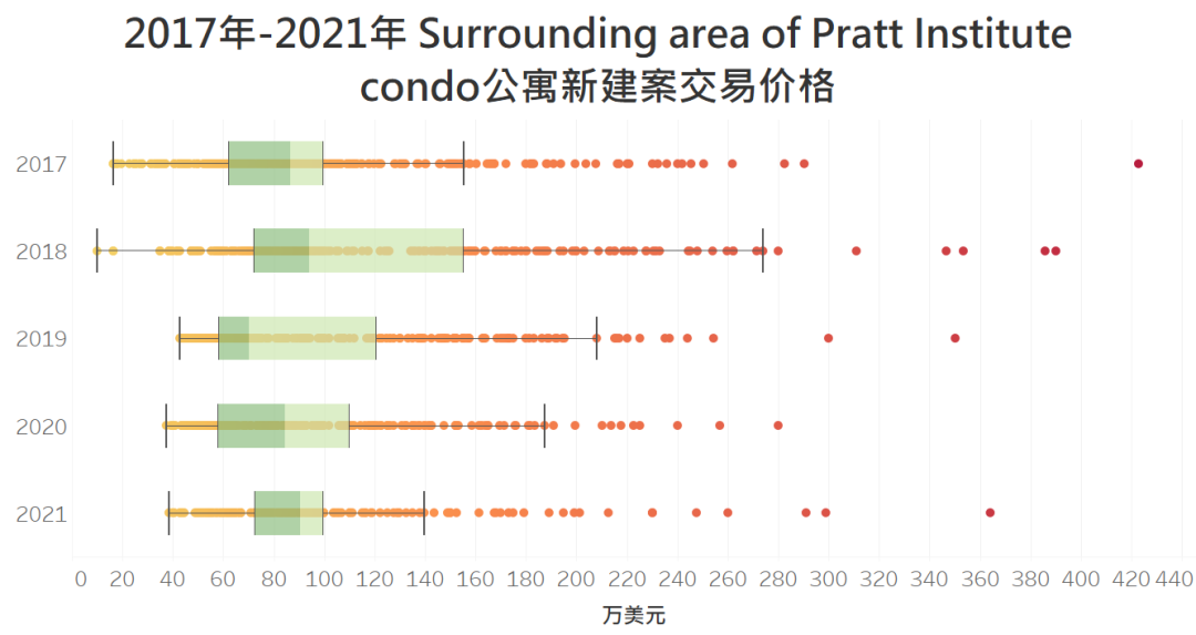 Pratt Institute普瑞特艺术学院 | 布鲁克林校区的房价与租金市场