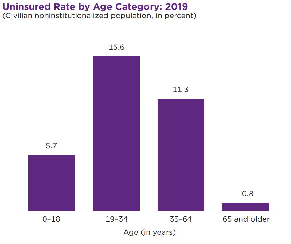 年纪轻收入少阶段:孩童照顾与医疗险的重要性