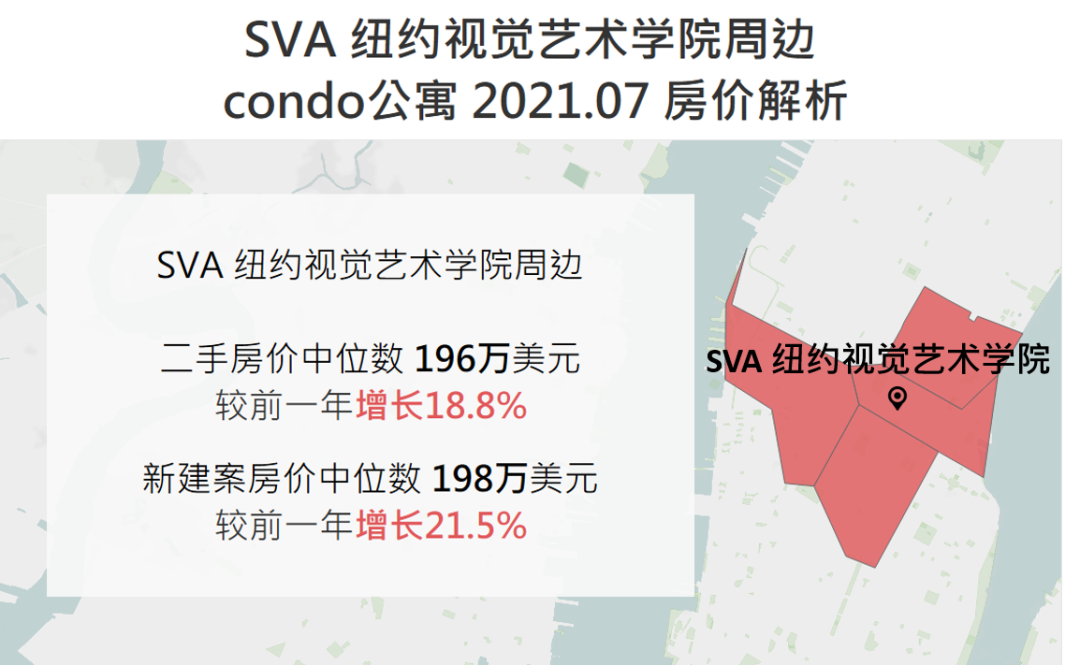 纽约视觉艺术学院SVA大学城周边房产租房市场分析指南