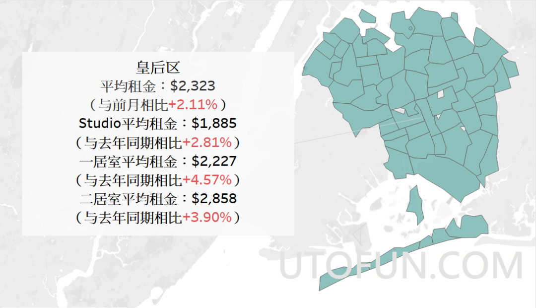 回归疫前,曼哈顿升破7%|纽约租金报告9月更新