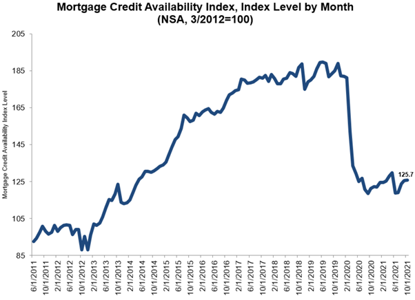 3.1%!!30年房贷利率走升|美国房贷2021年11月更新