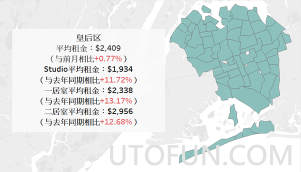 纽约租金涨势惊人,曼哈顿年增30%|纽约租金报告4月更新