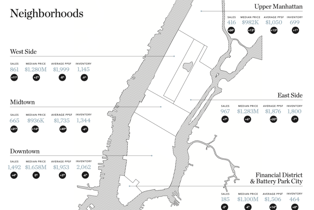 疫情＆通膨下,房价捡漏地图,纽约社区盘点